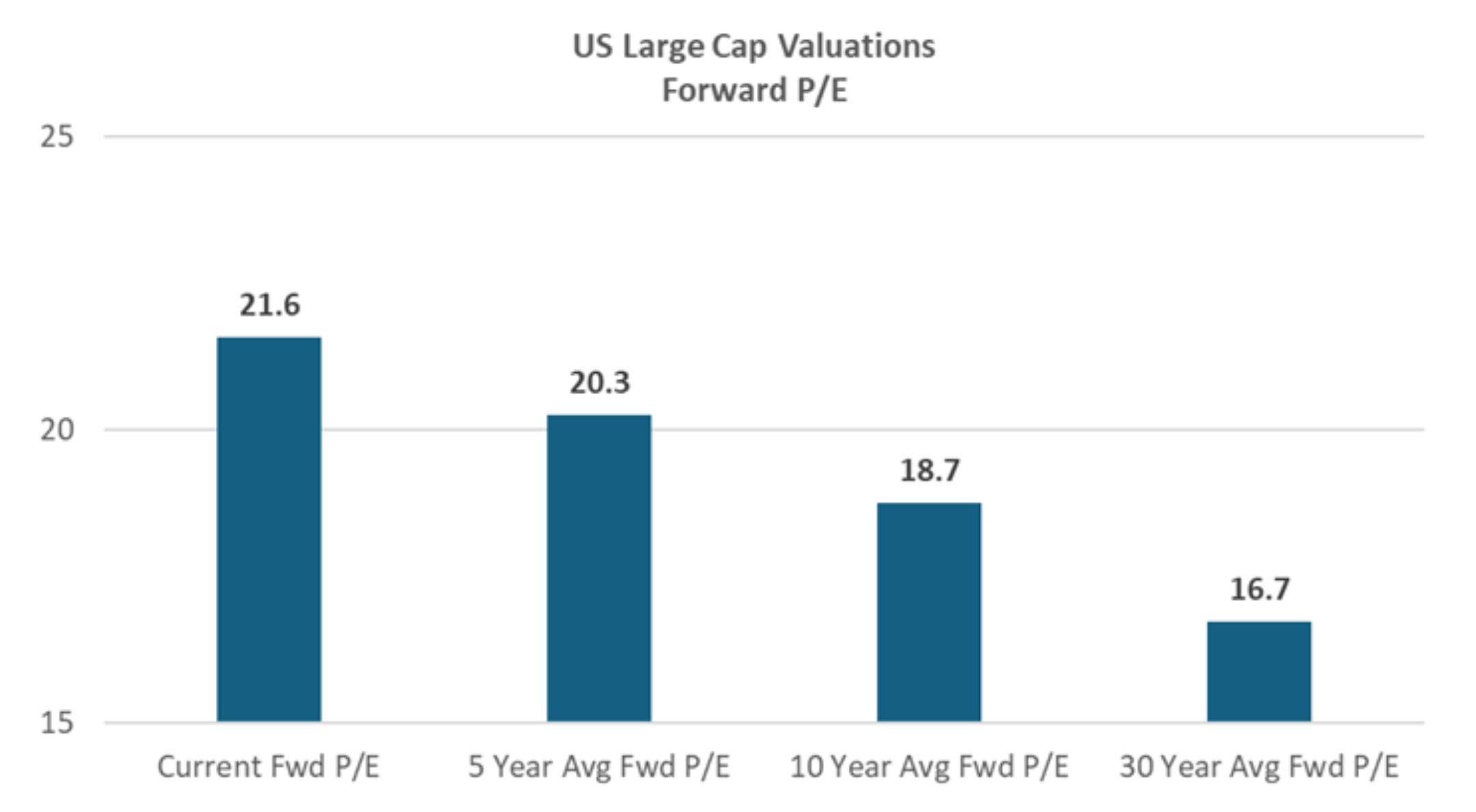 Capital Markets Playbook | Q1 2025 | Enterprise Bank & Trust